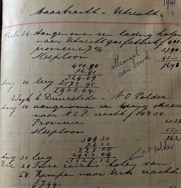 'Onderduik' in het logboek 1925-1952